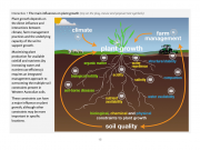 soil quality ebook screenshot