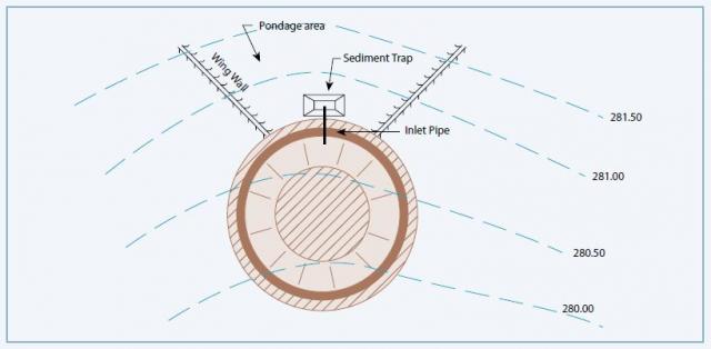 Plan of a circular excavated tank with guiding wing banks and a silt trap