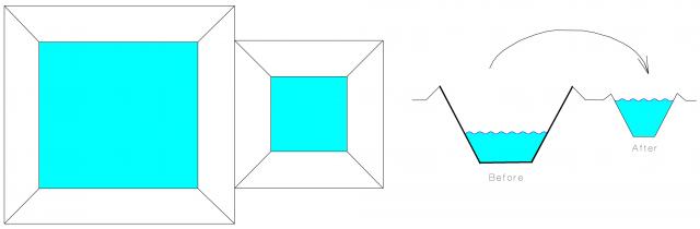 Line drawing of a double dam system