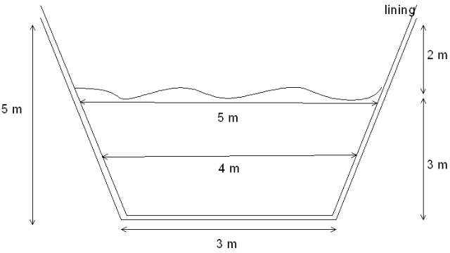 Line drawing of cross-sectional dimensions of an example carcase-burial pit