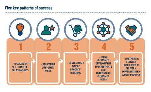 Patterns of Success - key findings