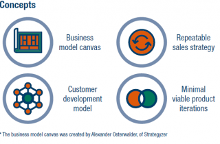 keys to success from the case study