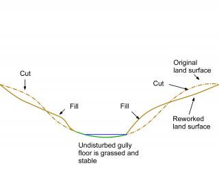 The intent of this design is to retain the gully as a safe drainage line Line drawing showing the cut and fill areas of an eroded gully