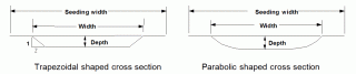 Seeding width is for suitable 'grasses' to stabilise the surface Diagram of cross-sections of grassed water ways with a trapezoidal or parabolic base.