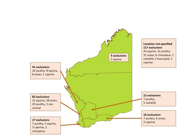 reportable disease exclusions in other species by region 2020