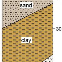 A stylised diagram of the soil profile for alkaline shallow sandy duplexes (soil group 402). The soil profile consists of shallow brown sand in the top 30cm, with clay in the middle and sometimes unknown substrates from 50cm.