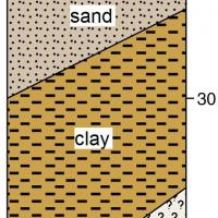 A stylised diagram of the soil profile showing the topsoil and subsoil layers for alkaline grey shallow sandy duplex for soil group 402. The profile consists of shallow sand in the top 30cm, with clay in the middle and unknown substrates from 50cm depth.