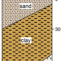A stylised diagram of the soil profile showing the topsoil and subsoil layers for alkaline grey shallow sandy duplex for soil group 402. The soil profile consists of sand in the top 30cm, with clay in the middle and sometimes unknown substrates from 50cm 