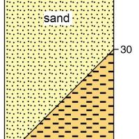 A stylised diagram of the soil profile showing the topsoil and subsoil layers for yellow/brown deep sandy duplex.  The soil profile is yellow/brown sand over sandy clay loam to clay at <30cm.
