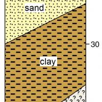 A stylised diagram of the soil profile showing the topsoil and subsoil layers for Shallow gravel.  Ironstone gravel soil over cemented gravels, rock or other hard or permanently cemented layers at <80cm.