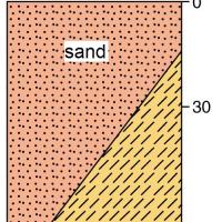 A stylised diagram of the soil profile showing the topsoil and subsoil layers for red sandy earth. Red sand grading to loam by 80cm.