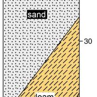A stylised diagram of the soil profile showing the topsoil and subsoil layers for red sandy earth. Red sand grading to loam by 80cm.