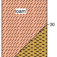 A stylised diagram of the soil profile showing the topsoil and subsoil layers for red deep loamy duplex. Red loam over clay at 30-80cm.