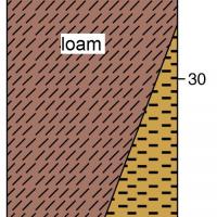 A stylised diagram of the soil profile showing the topsoil and subsoil layers for Brown loamy earth. Brown loam (maybe clayey at depth).