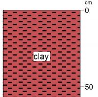 A stylised diagram of the soil profile showing the topsoil and subsoil layers for red/brown non-cracking clay (soil group 622).  The soil profile is red or brown clay throughout and sometimes with unknown substrates from 60cm depth.