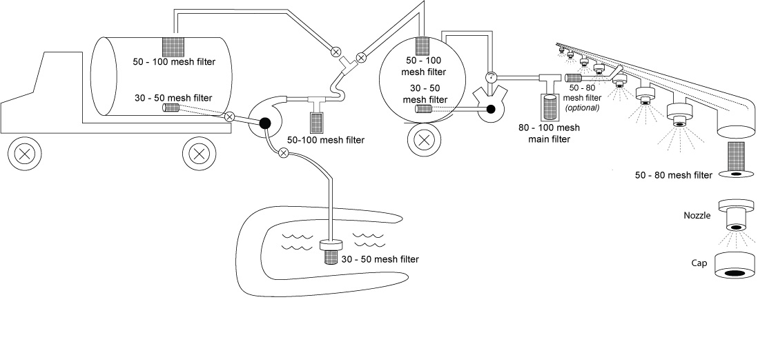 Herbicide Mixing Order Chart