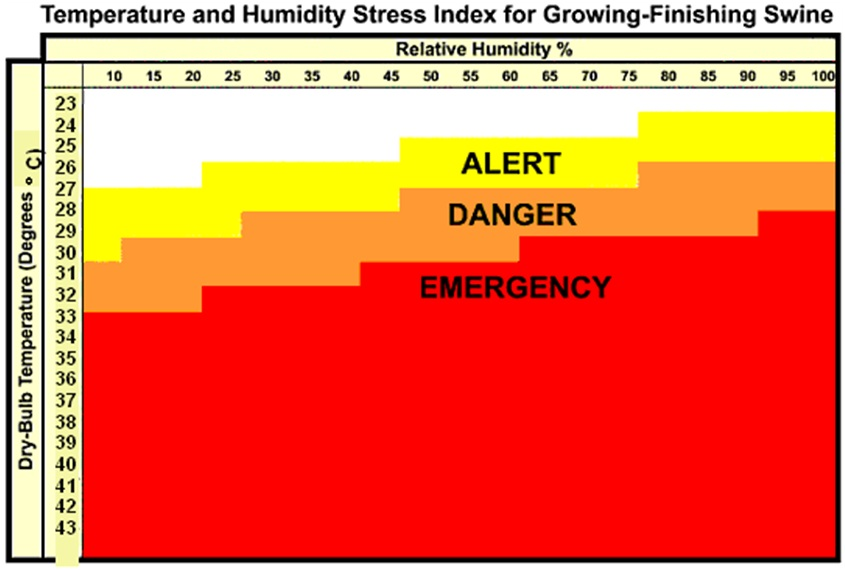 Heat Stress Chart Celsius