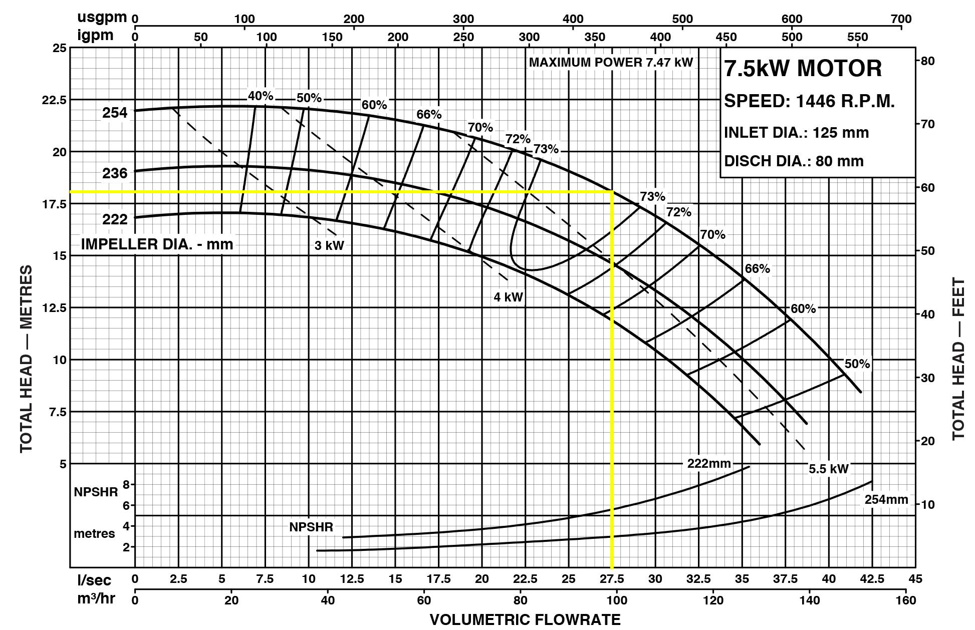 Pump Motor Selection Chart