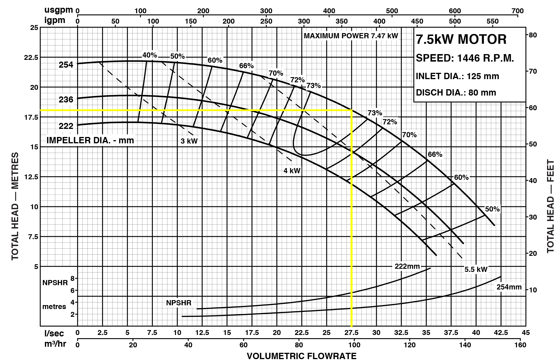 Pump selection for irrigated agriculture Agriculture and Food